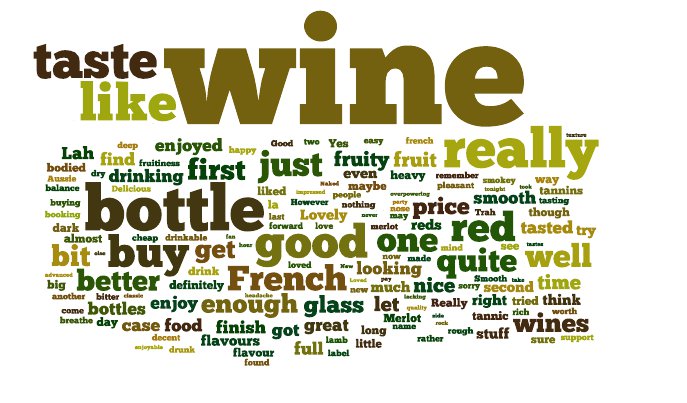 Image result for wine words